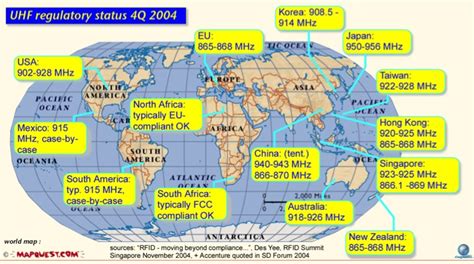 rfid uhf long range|uhf rfid frequency by country.